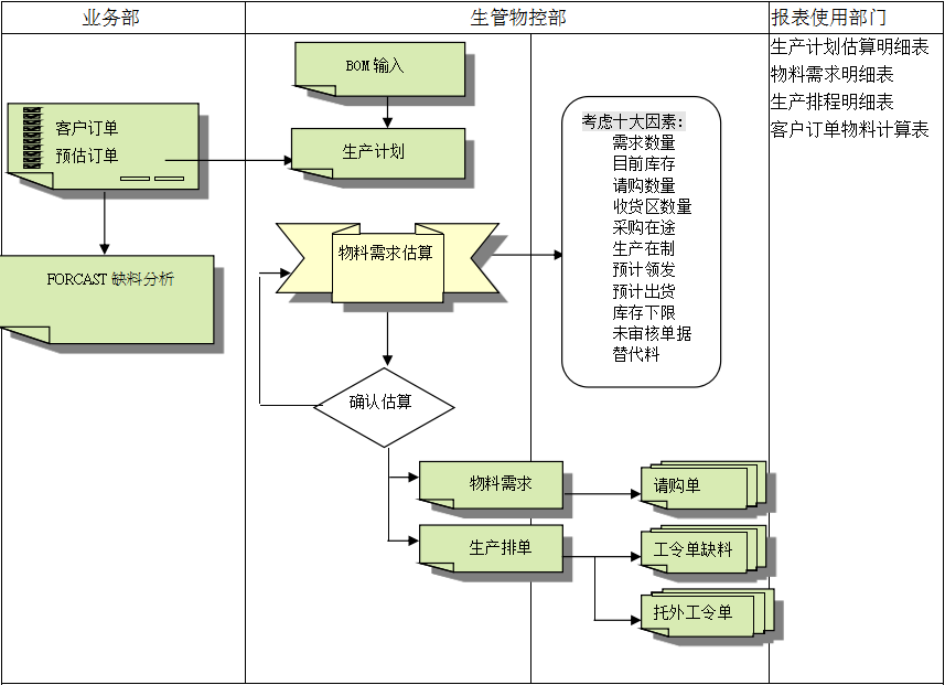 星空官方网站_星空(中国)
的三大维度管理