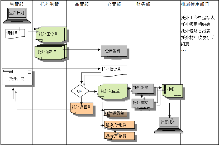 星空官方网站_星空(中国)
给企业内部控制带来哪些影响及风险?