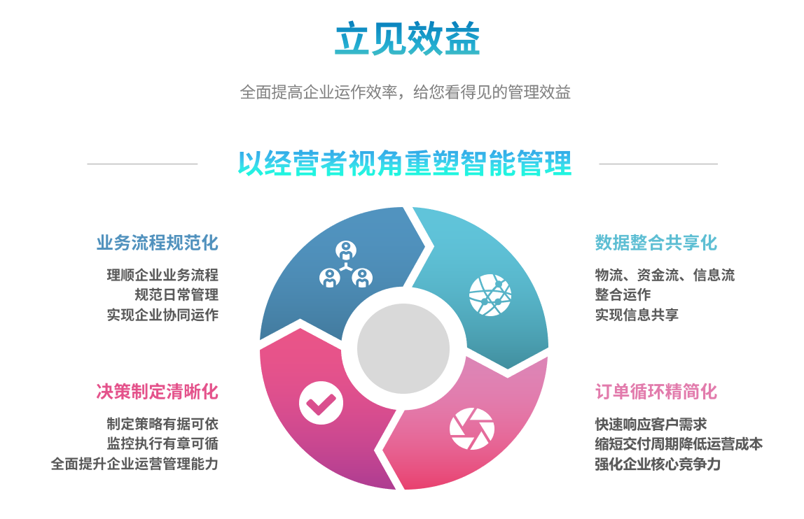 企业实施星空官方网站_星空(中国)
要提前了解哪些方面?
