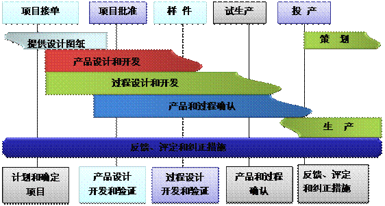 什么是星空官方网站_星空(中国)
的核心?